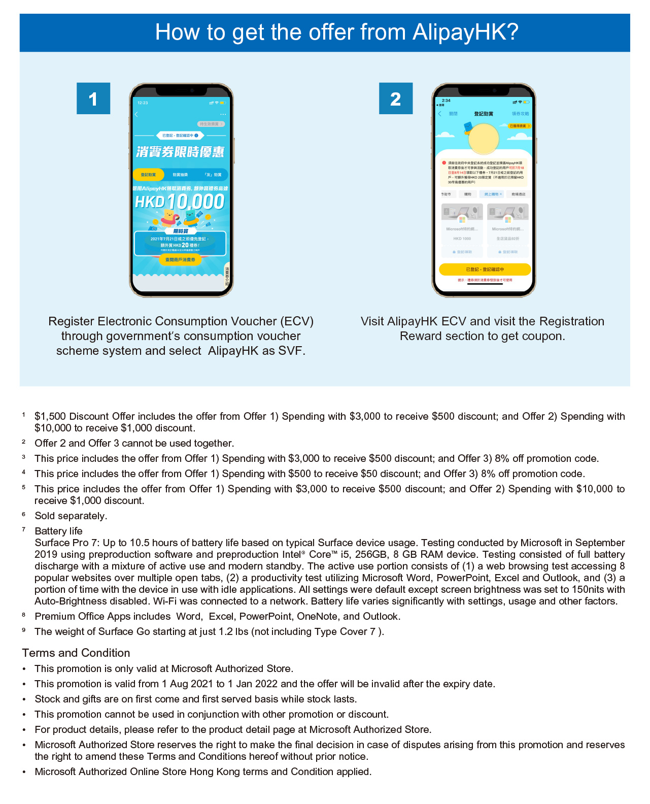 Consumption Voucher Scheme HK5,000 Vouchers Microsoft Authorized Store