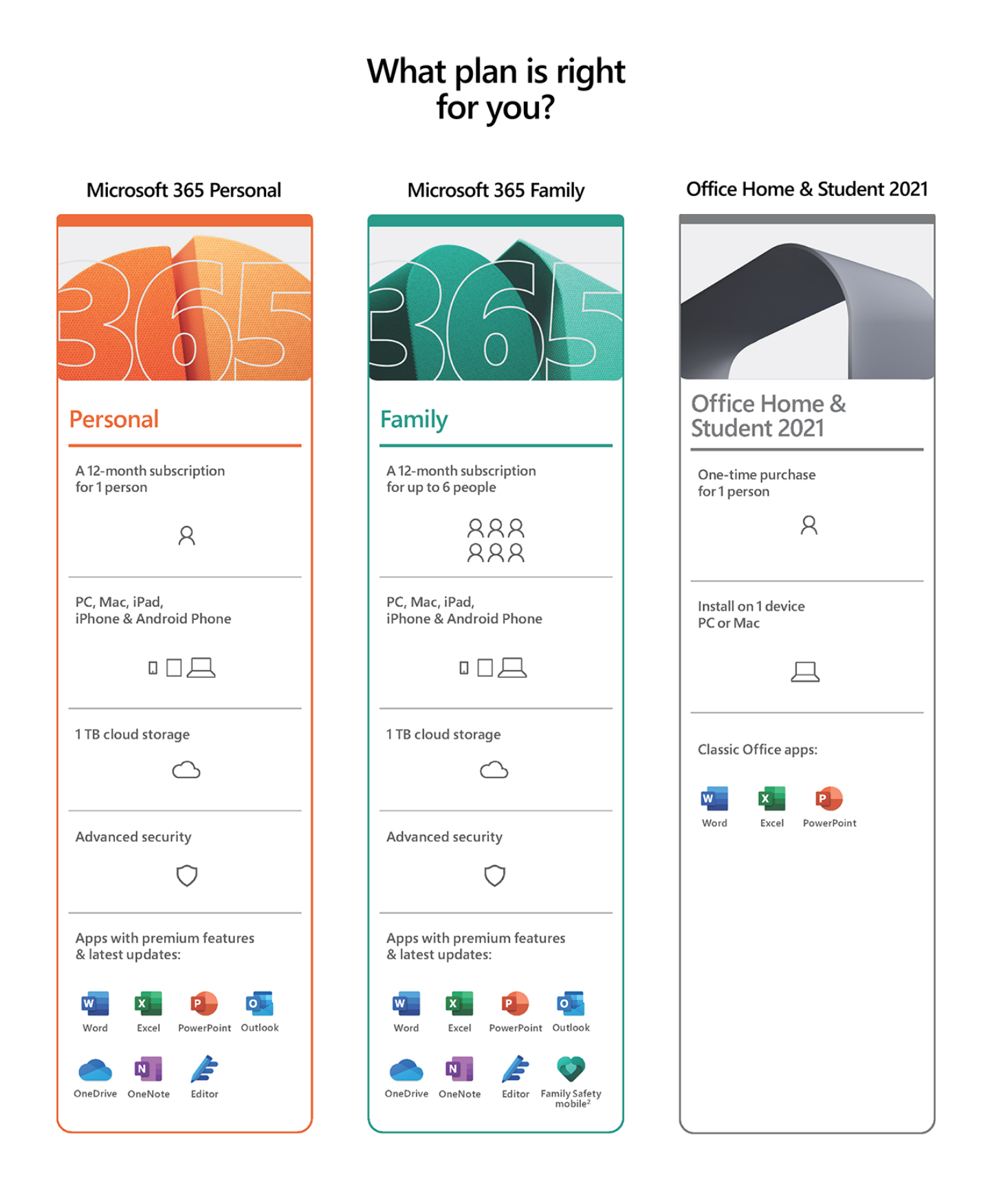 Office Home and Student 2021 (Digital download version) Microsoft